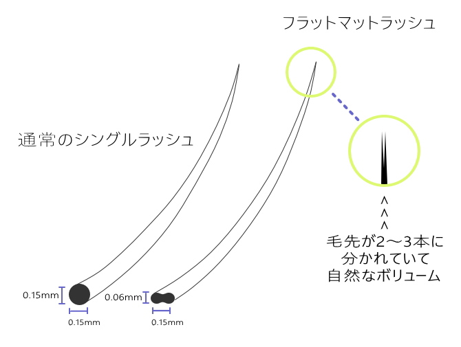 フラットマットラッシュ3.2018.1.17